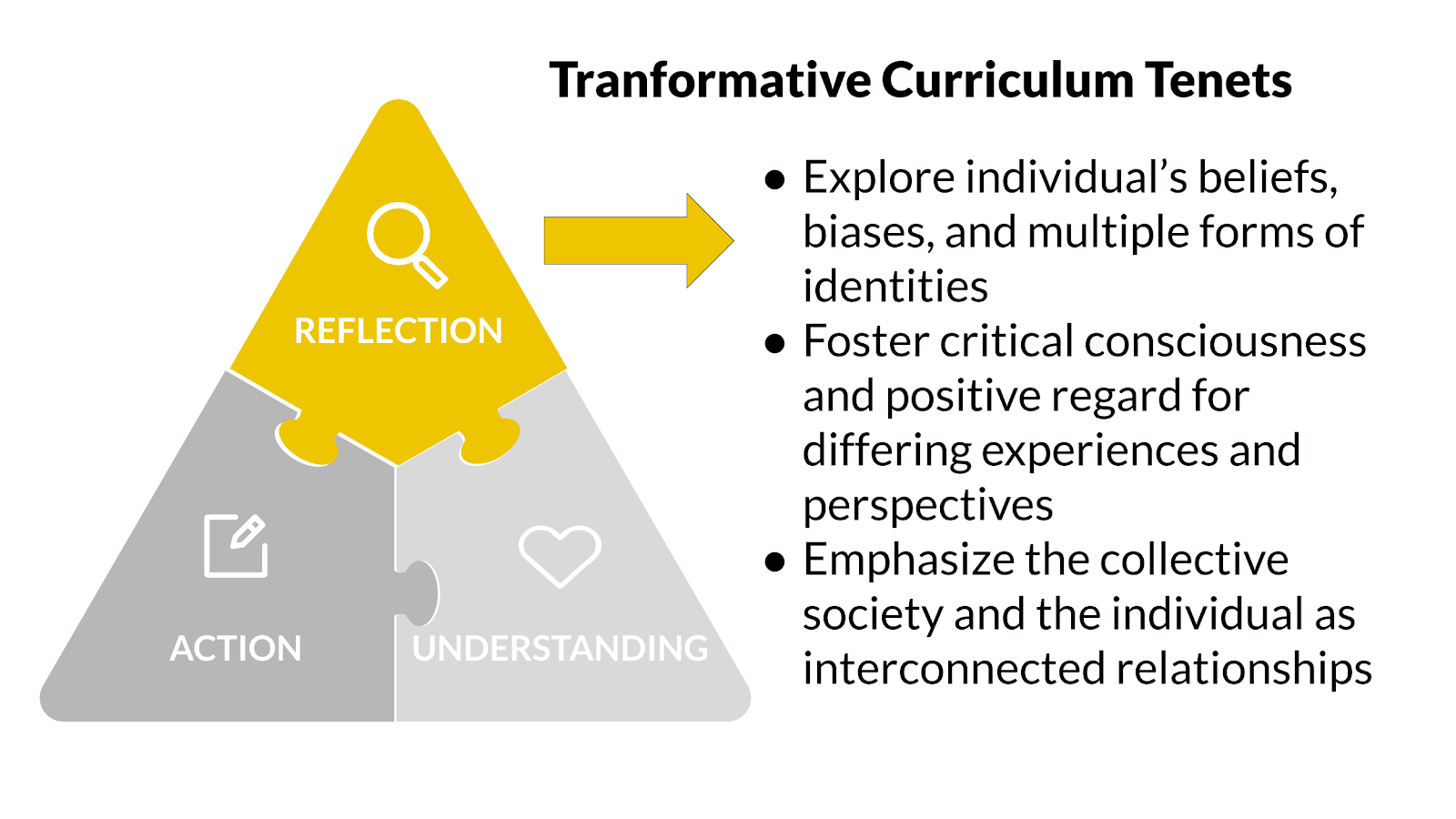 Transformative Curriculum Tenets - reflections